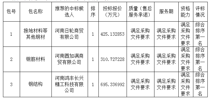 1695377918281226.png image.png